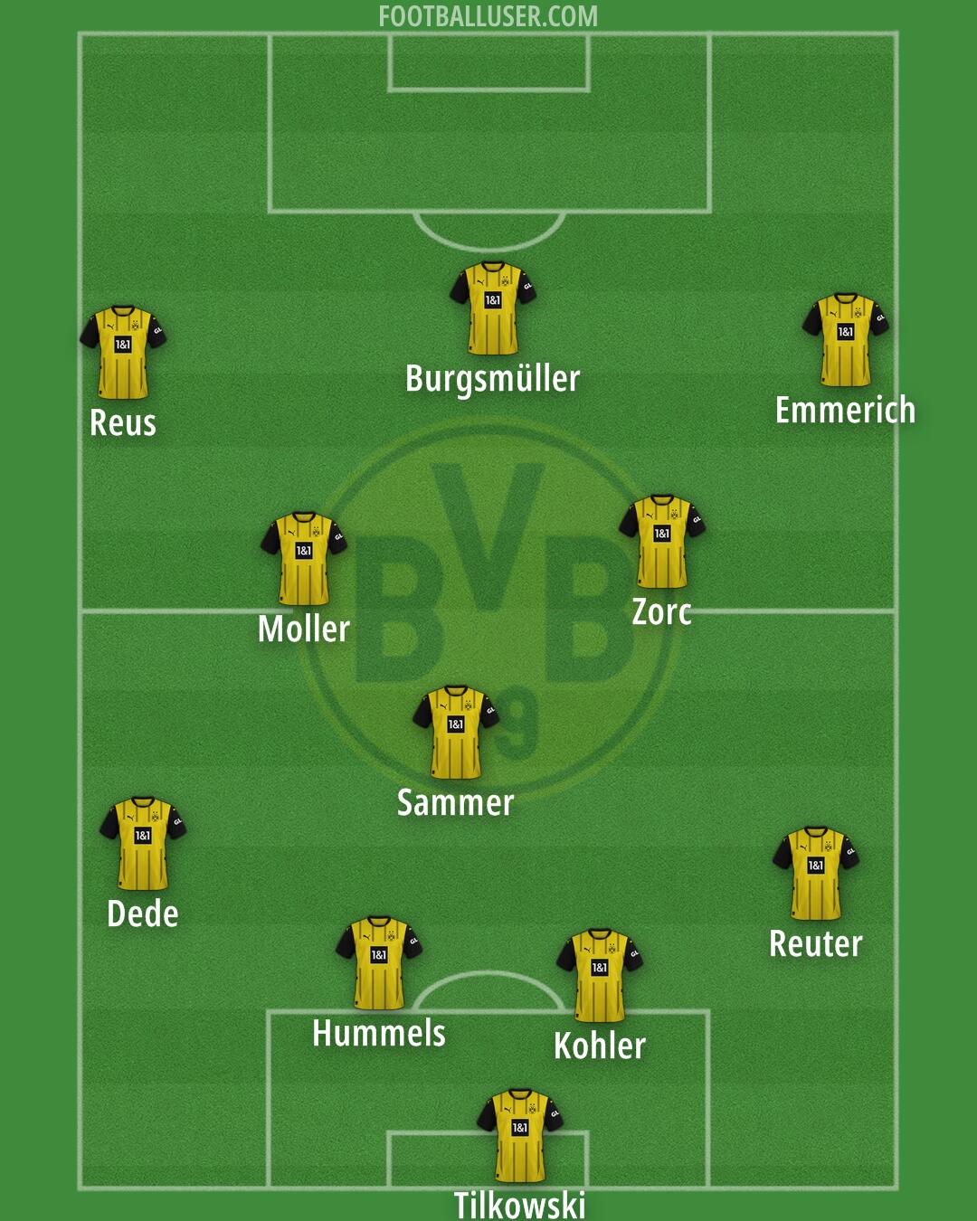 Borussia Dortmund Formation 2025