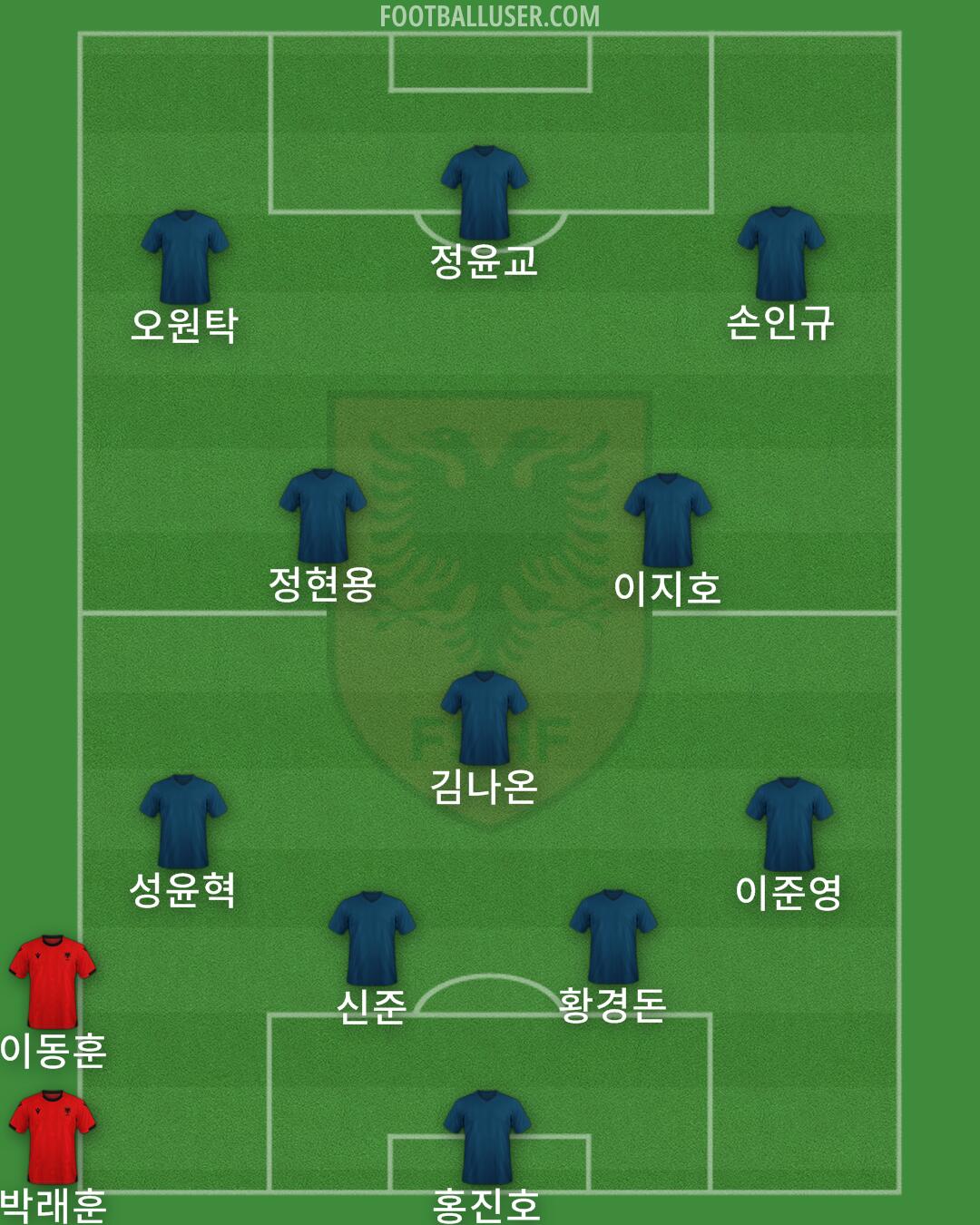 Albania Formation 2025