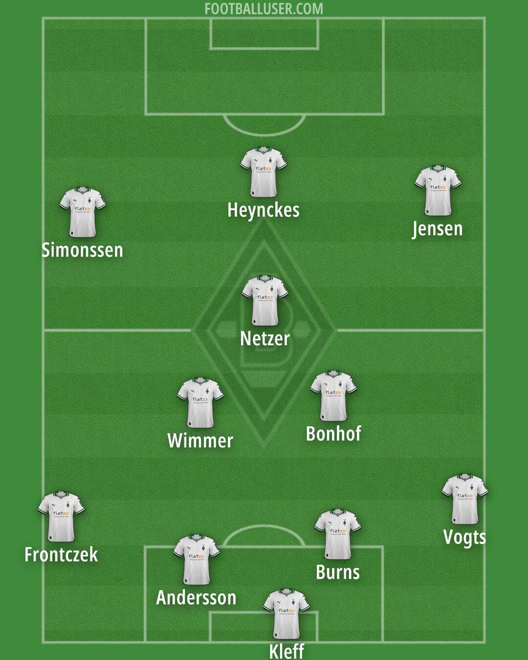 Borussia M'gladbach Formation 2025
