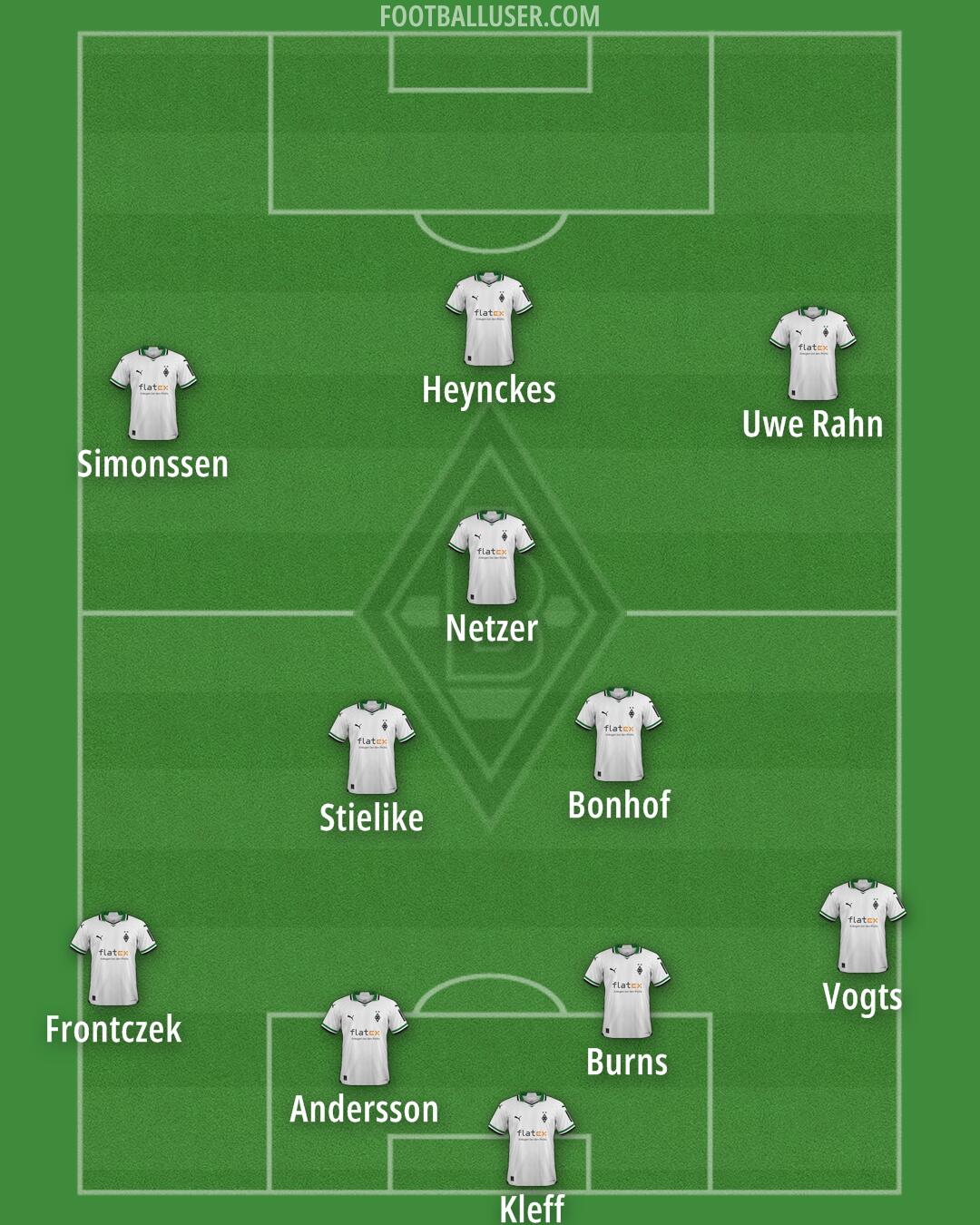 Borussia M'gladbach Formation 2025