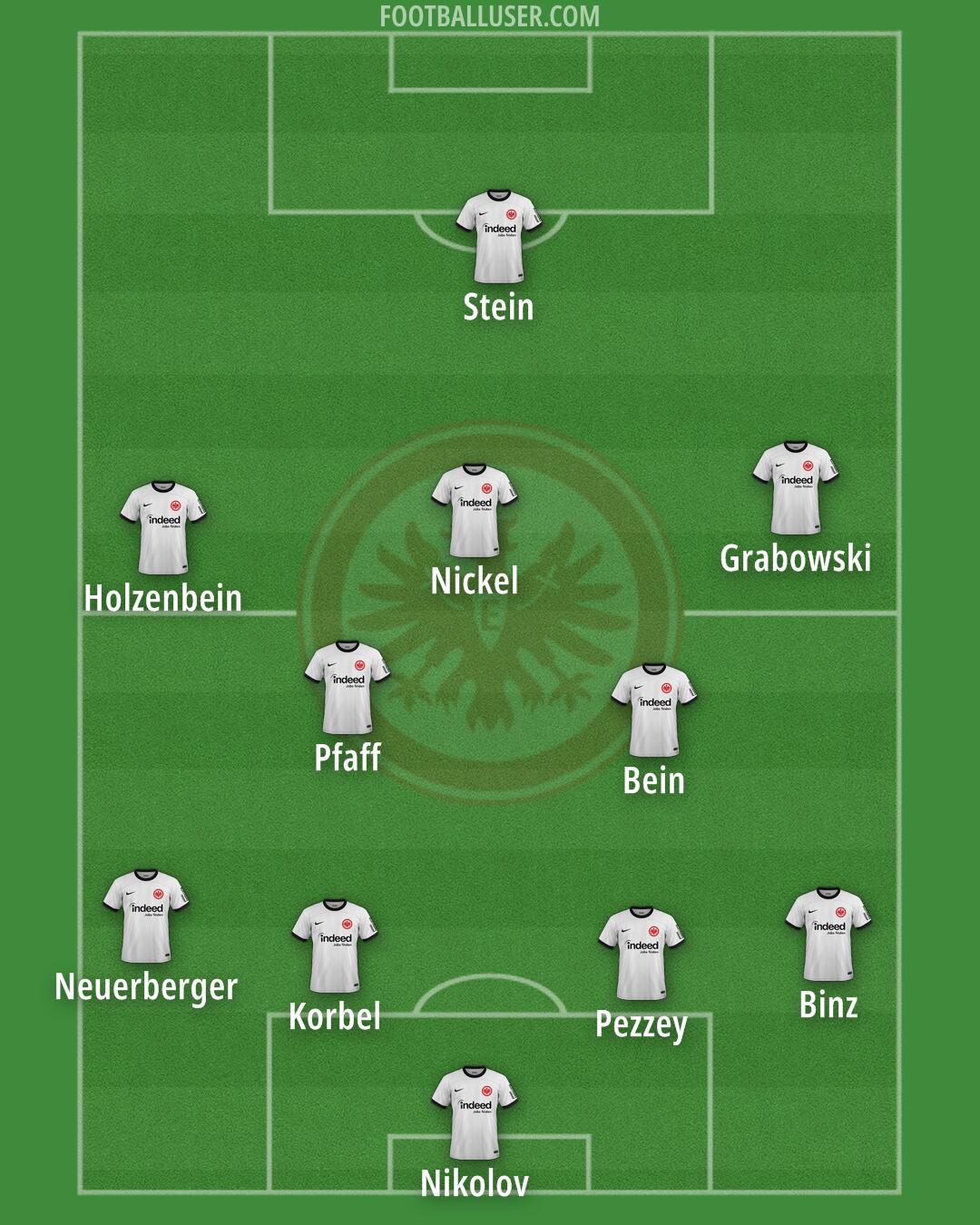 Eintracht Frankfurt Formation 2025