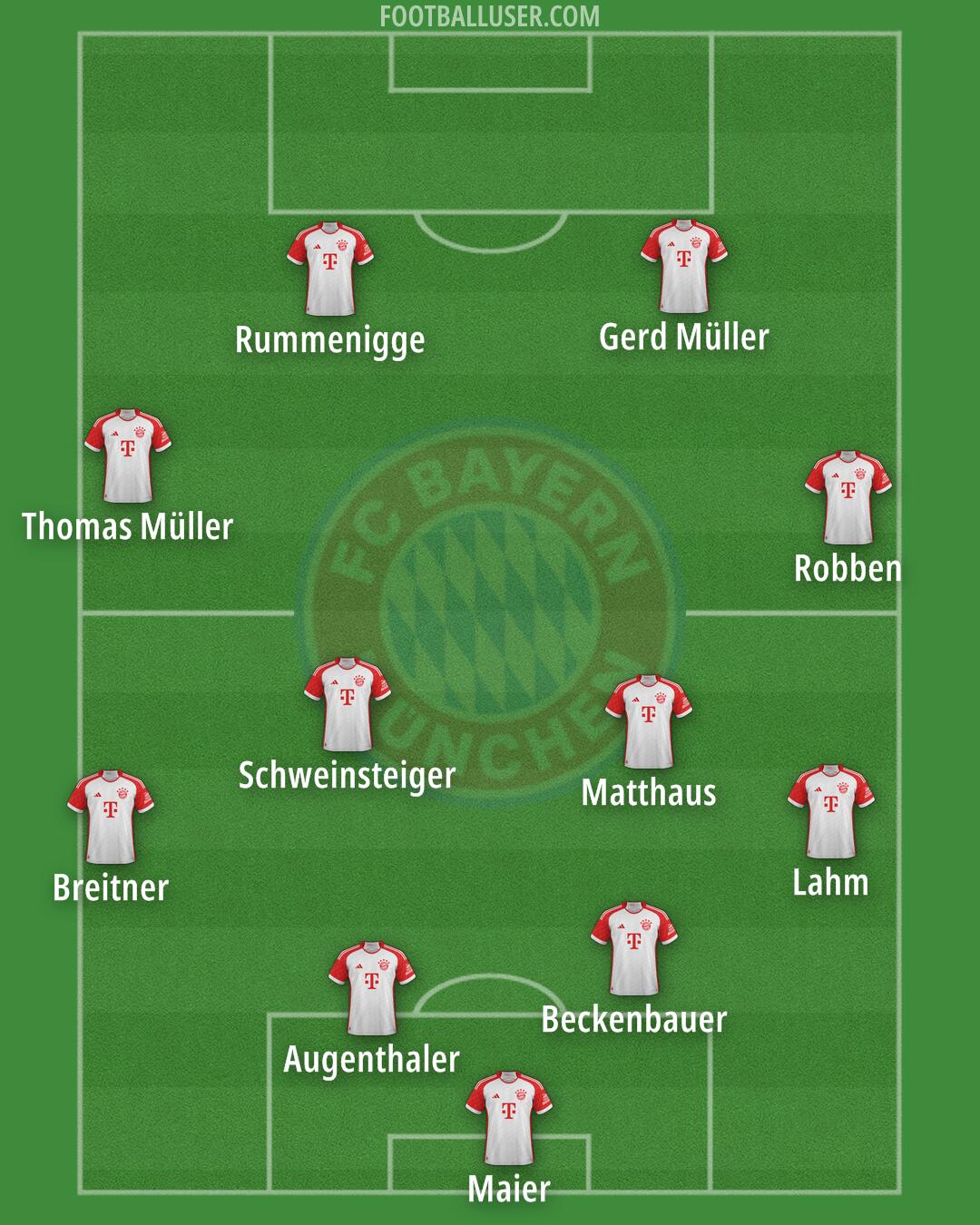 FC Bayern Formation 2025