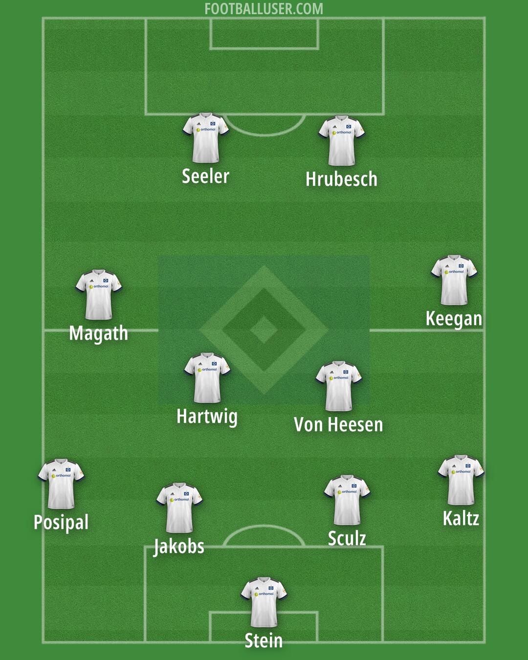 Hamburg Formation 2025