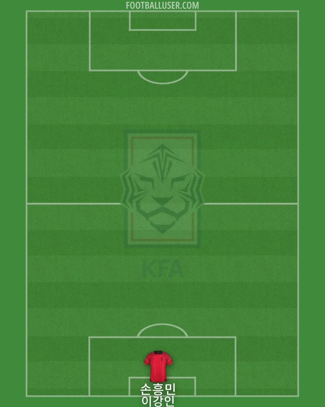 South Korea Formation 2025