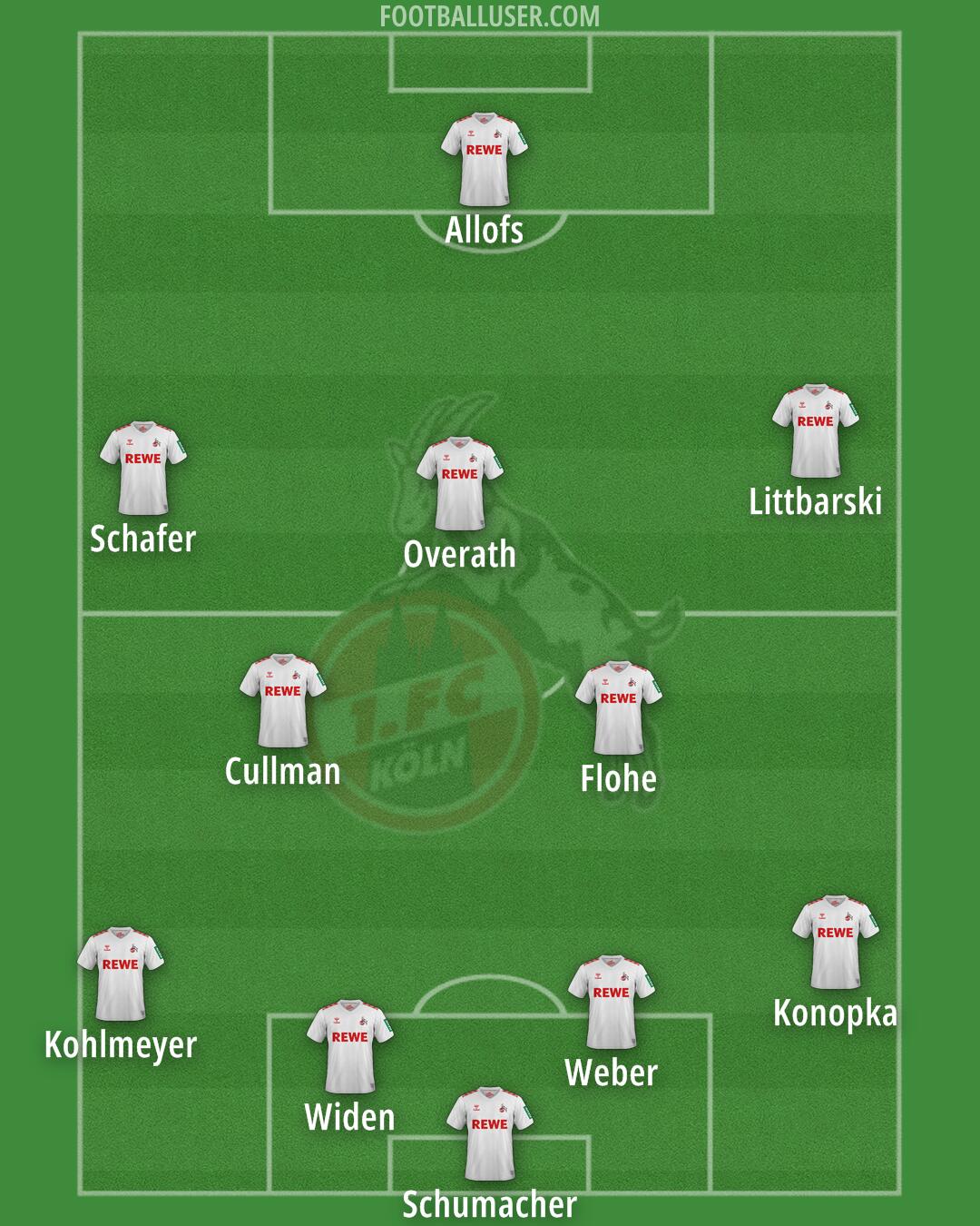 Köln Formation 2025
