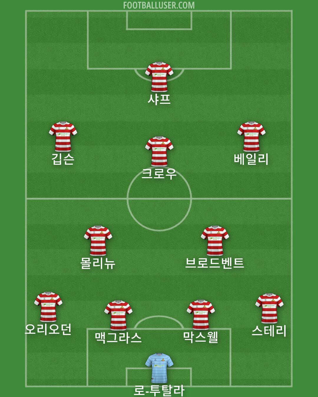 Doncaster Formation 2025