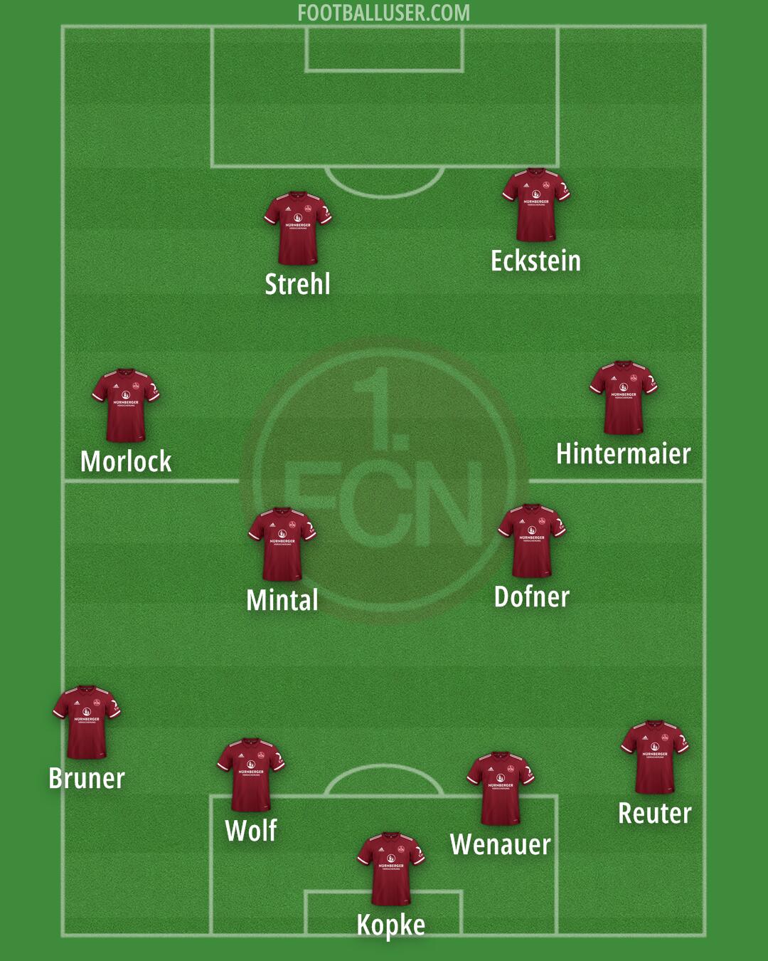 Nürnberg Formation 2025