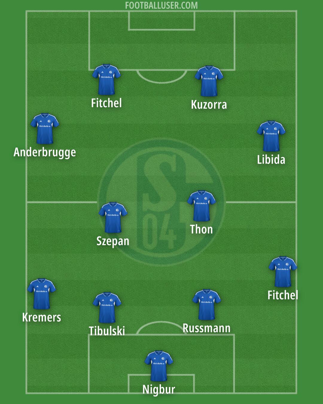 Schalke 04 Formation 2025