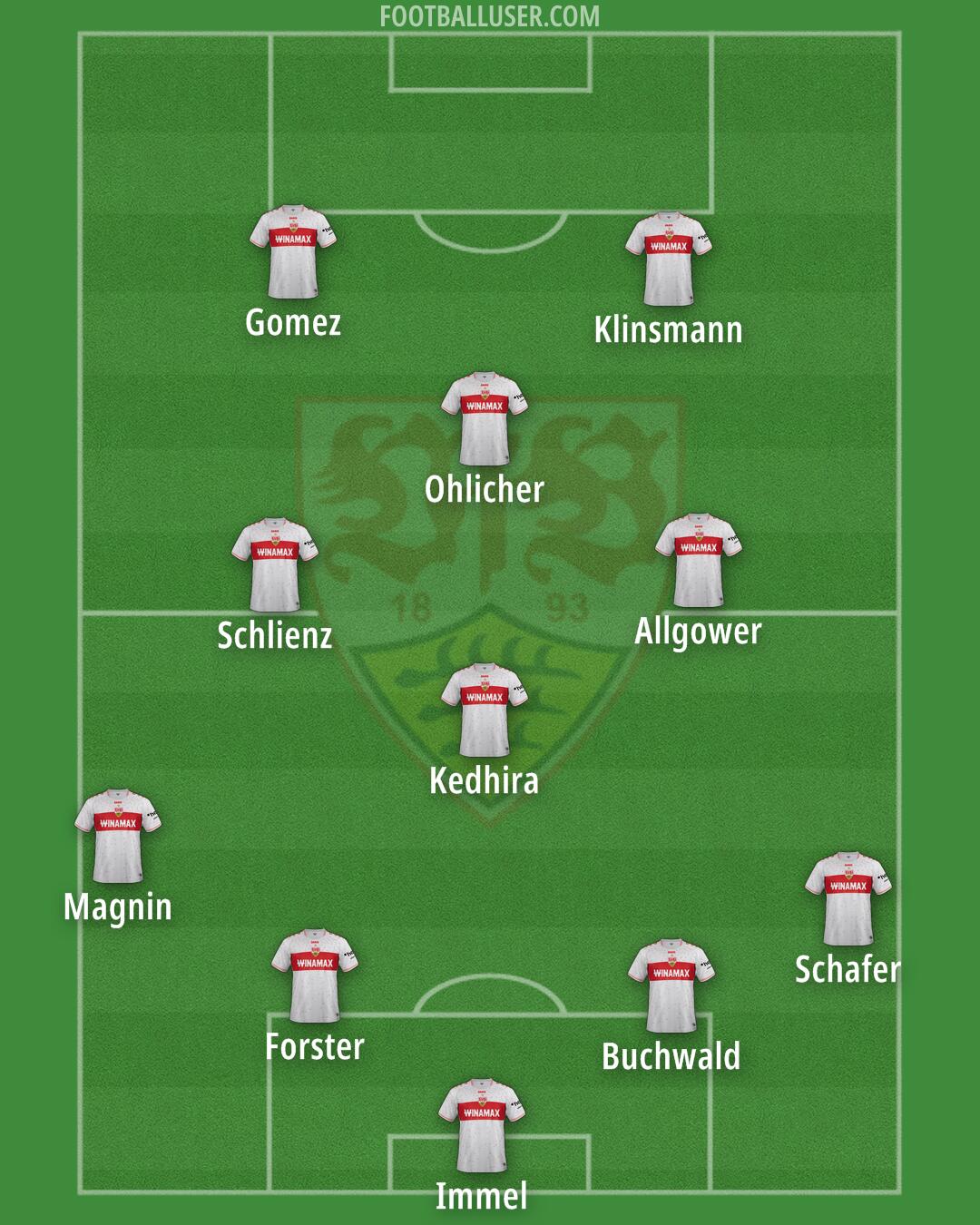 Stuttgart Formation 2025