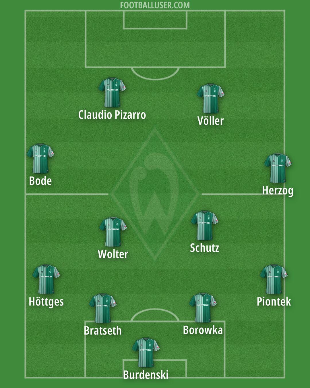 Werder Bremen Formation 2025