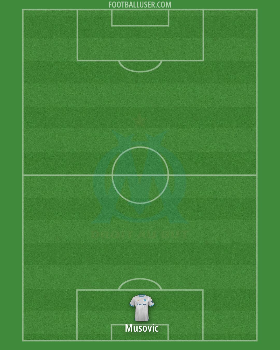 Marseille Formation 2025