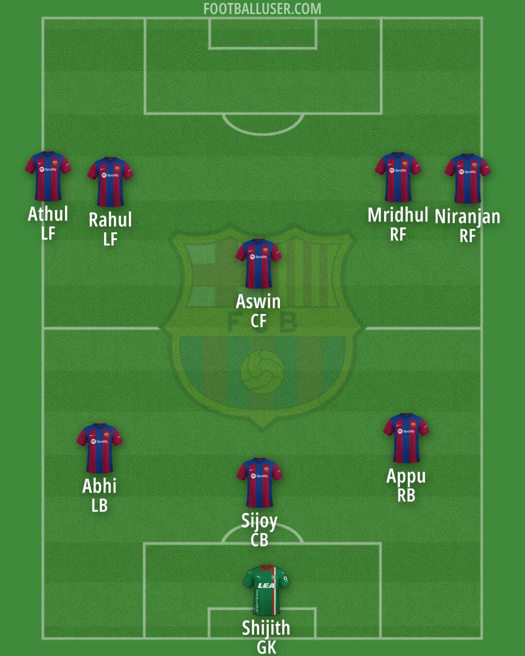 Barça Atlètic Formation 2025
