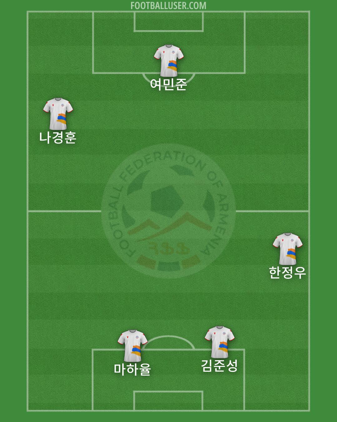 Armenia Formation 2025