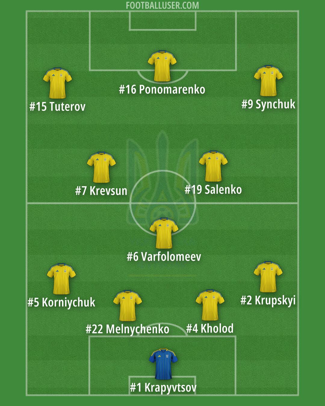 Ukraine Formation 2025