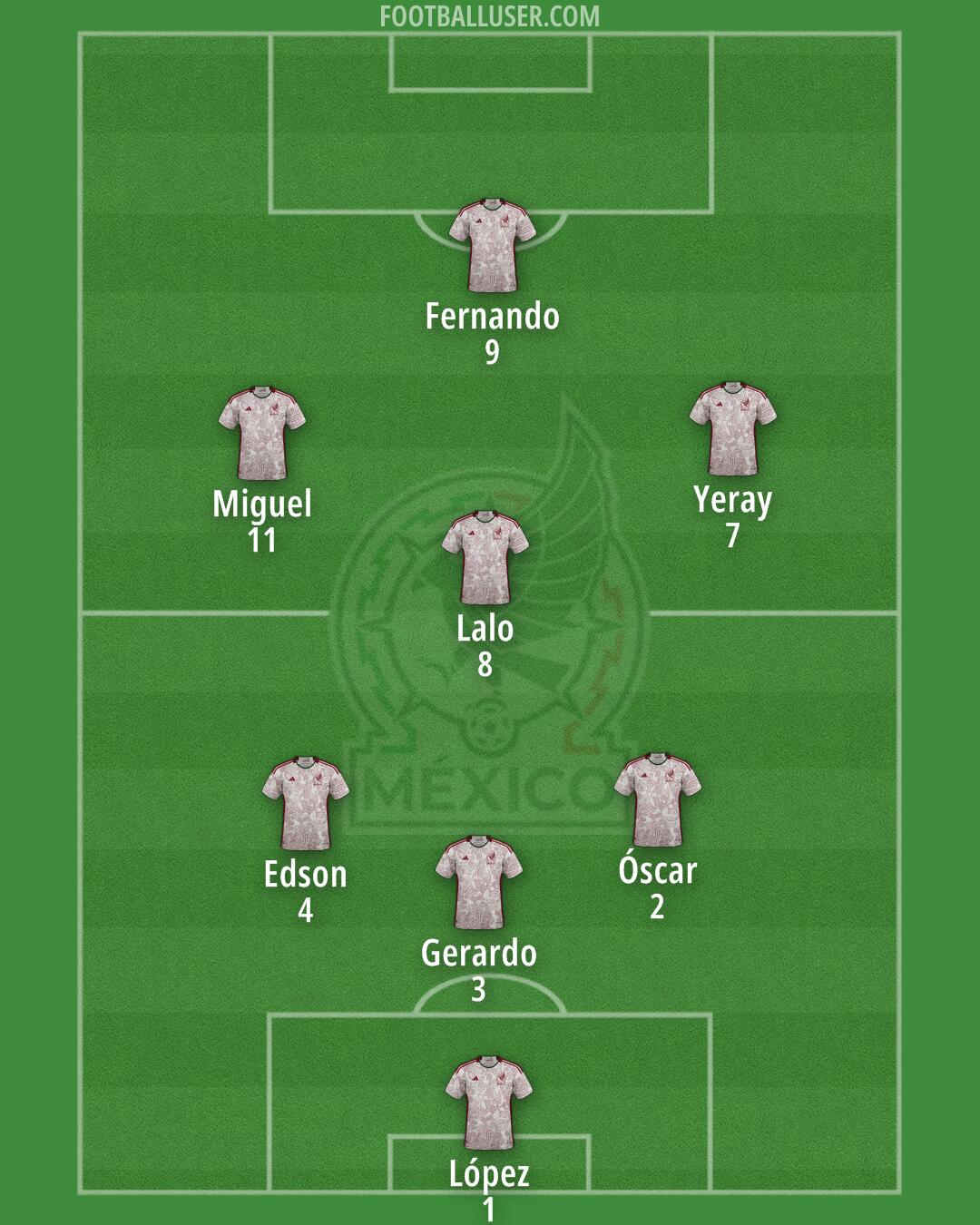Mexico Formation 2025