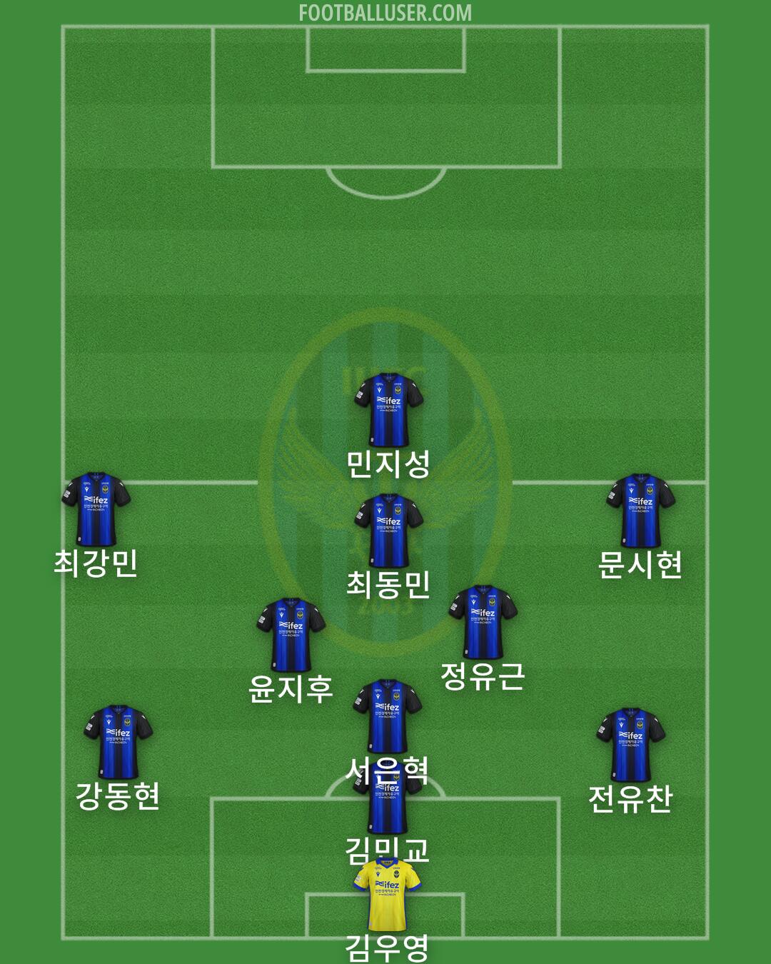 Incheon Formation 2025