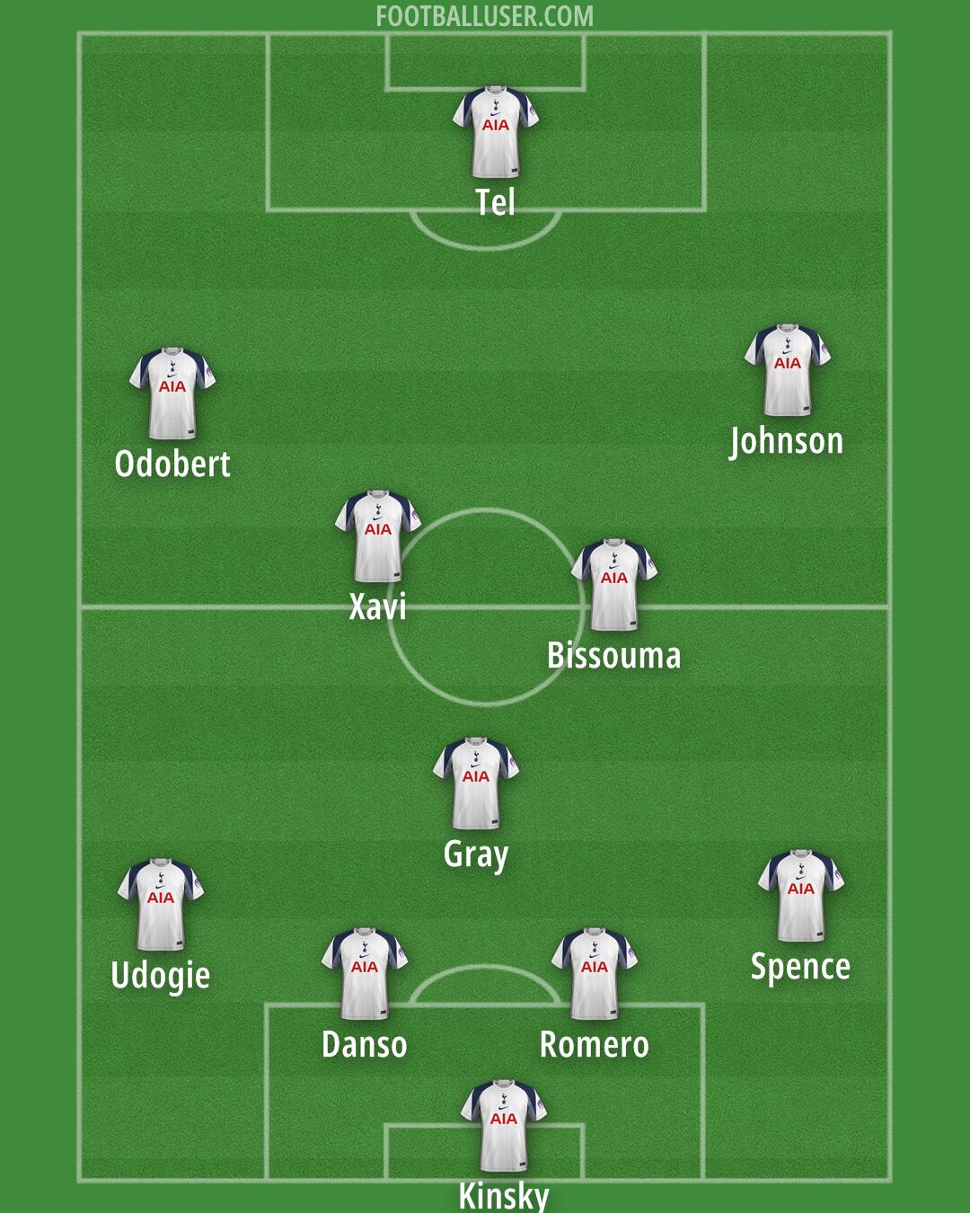 Tottenham Formation 2025