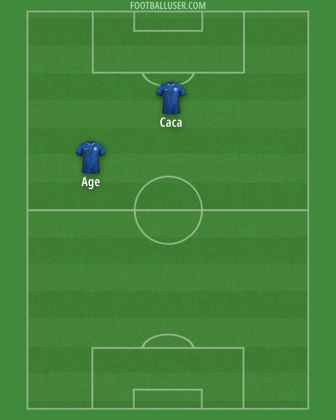 Chelsea Formation 2025