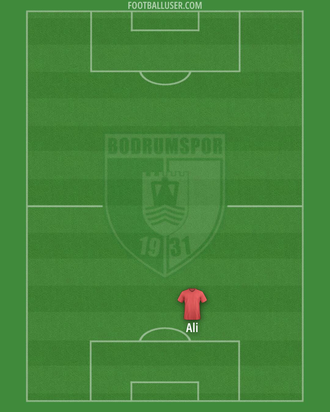 Bodrum FK Formation 2025