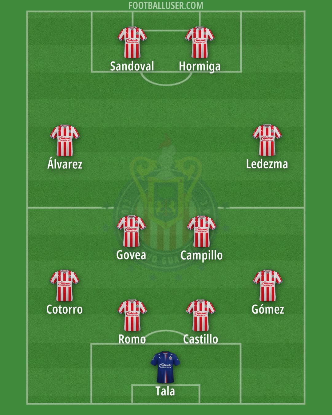 Chivas Formation 2025