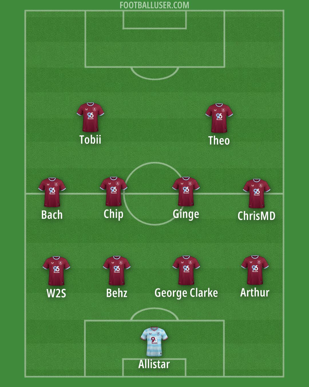 Burnley Formation 2025