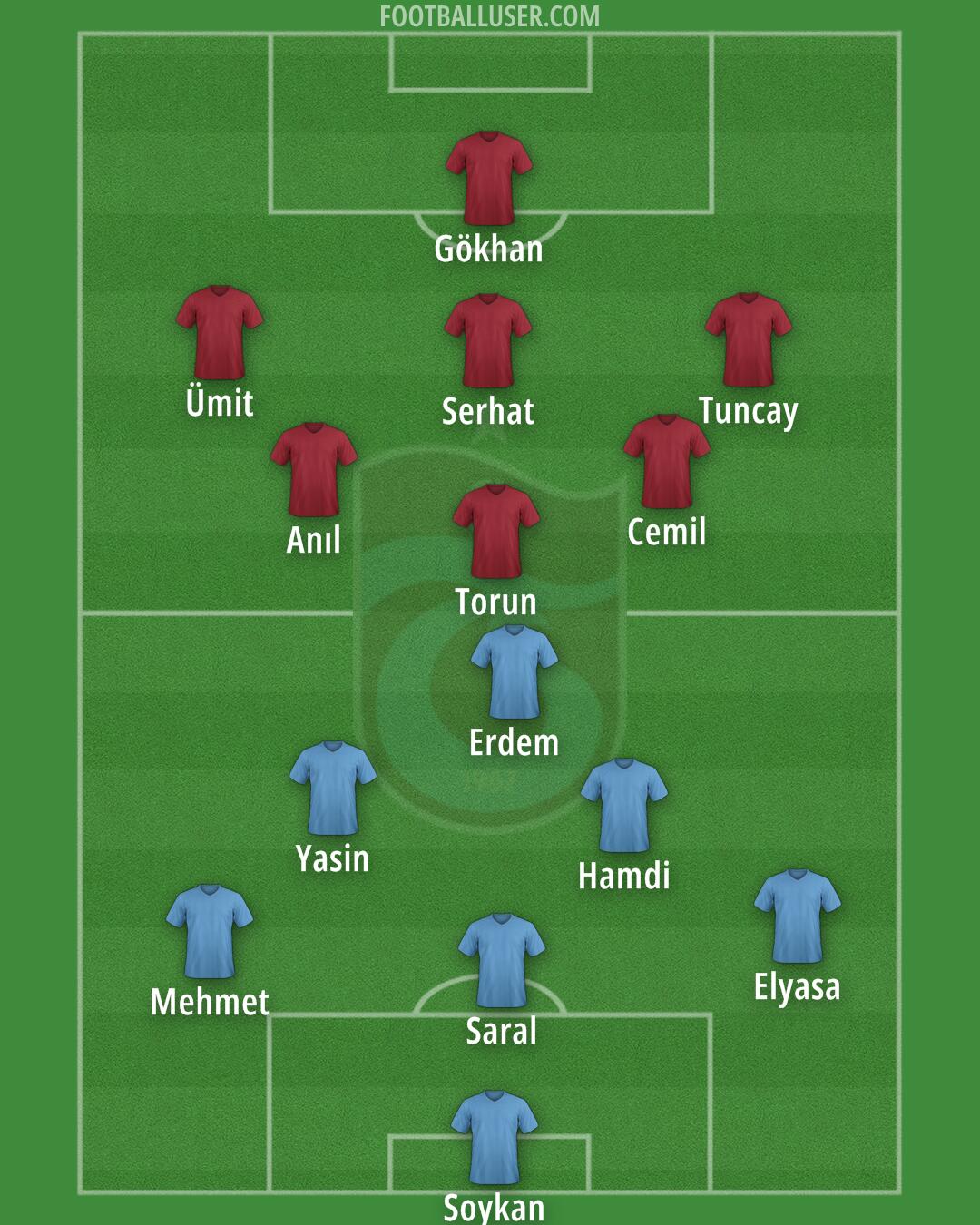 Trabzonspor Formation 2025
