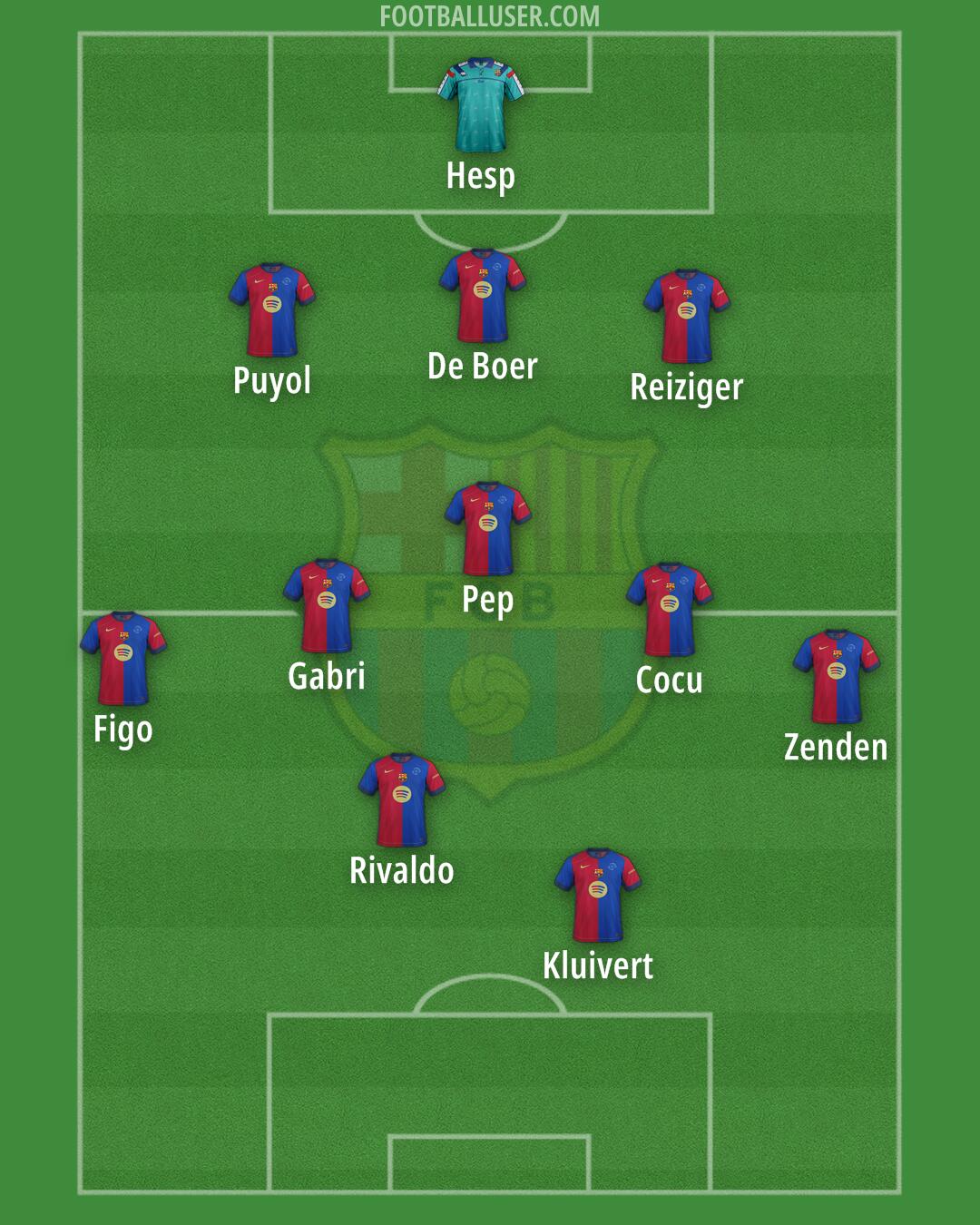 Barcelona Formation 2025