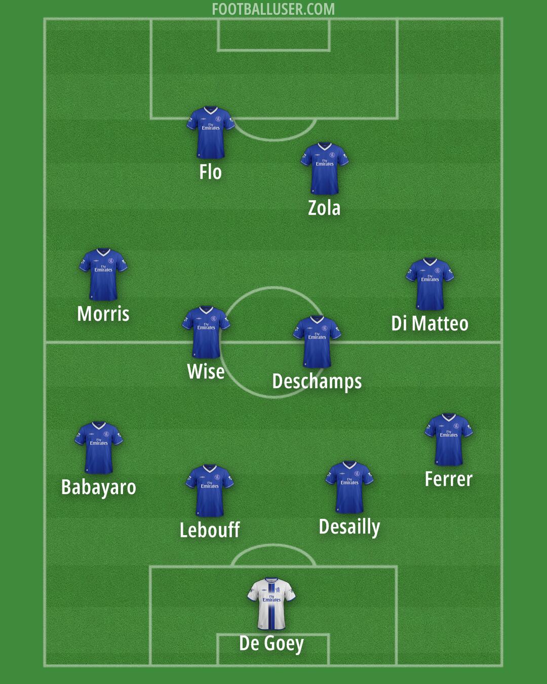 Chelsea Formation 2025
