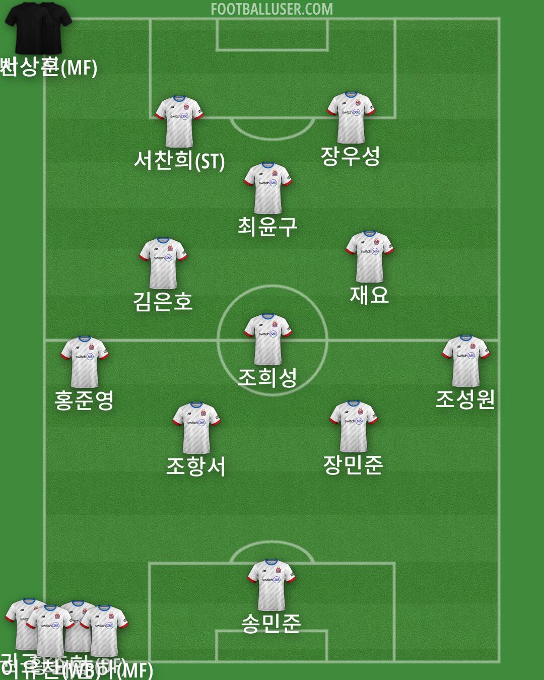 AFC Fylde Formation 2025