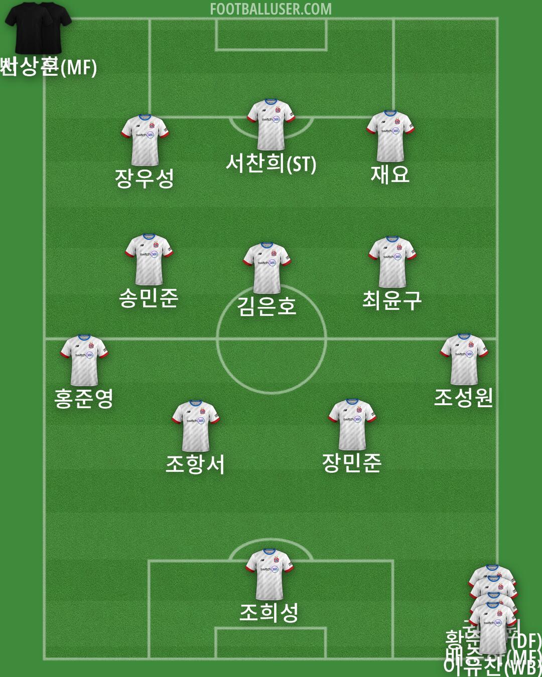 AFC Fylde Formation 2025