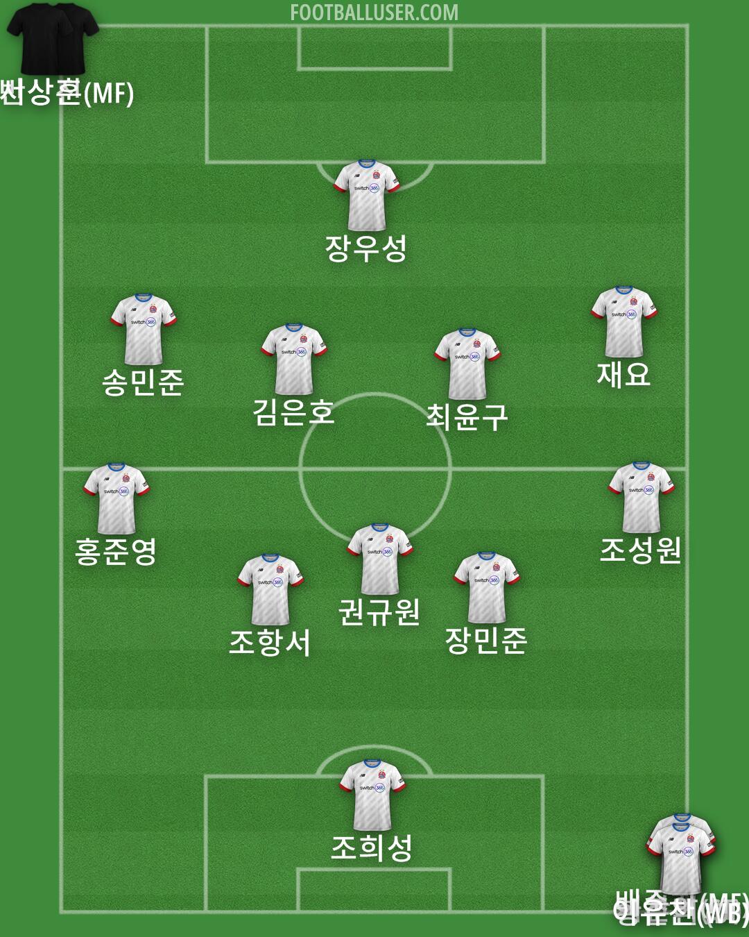 AFC Fylde Formation 2025