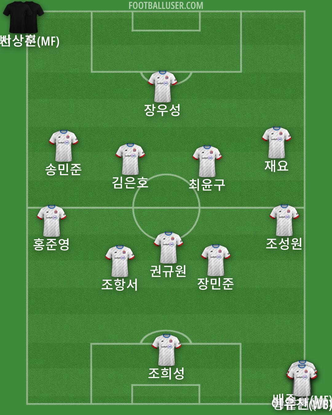 AFC Fylde Formation 2025