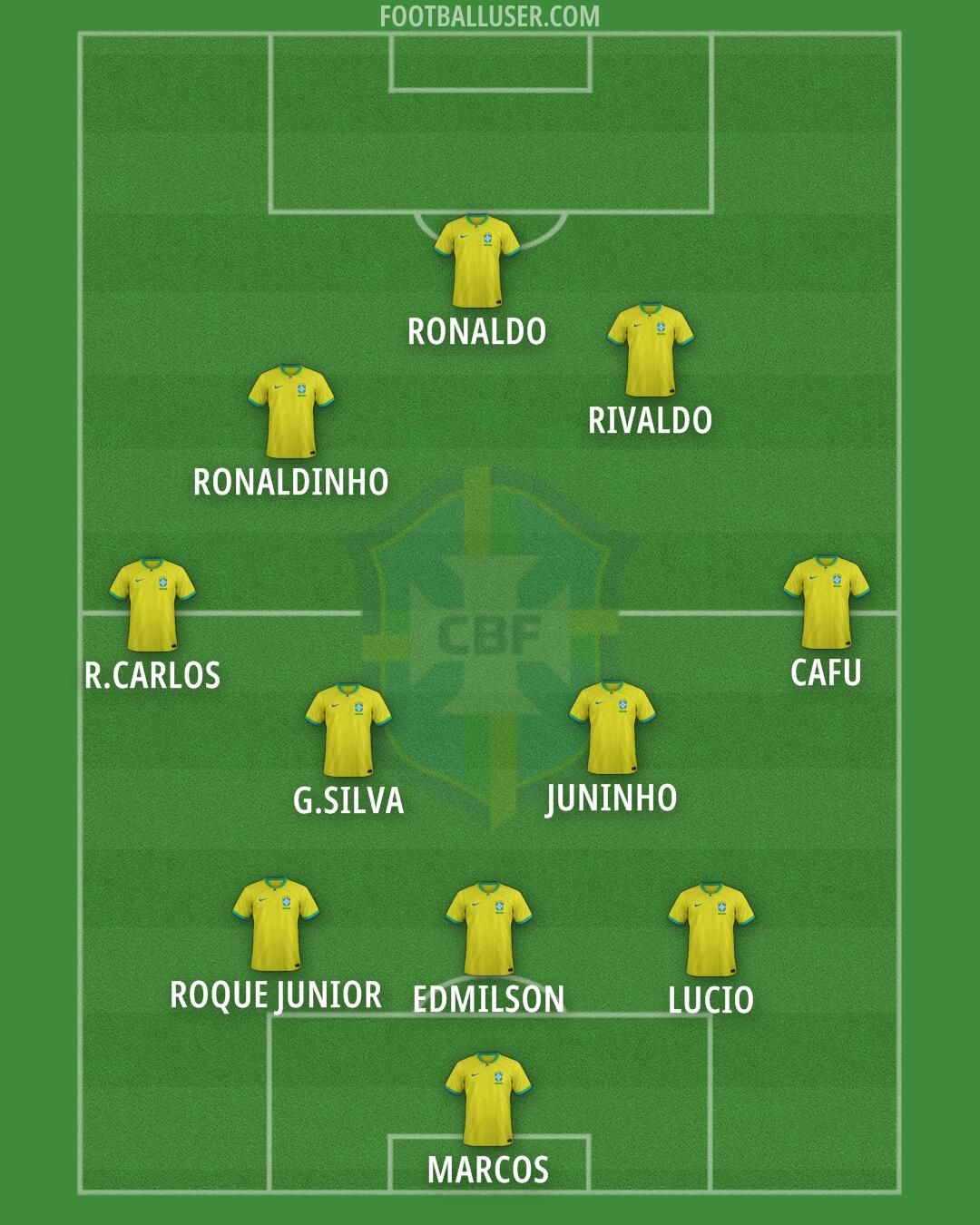 Brazil Formation 2025