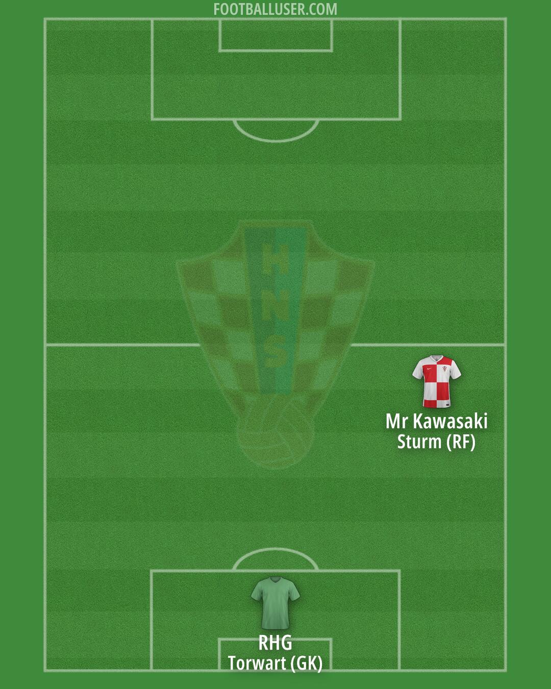 Croatia Formation 2025