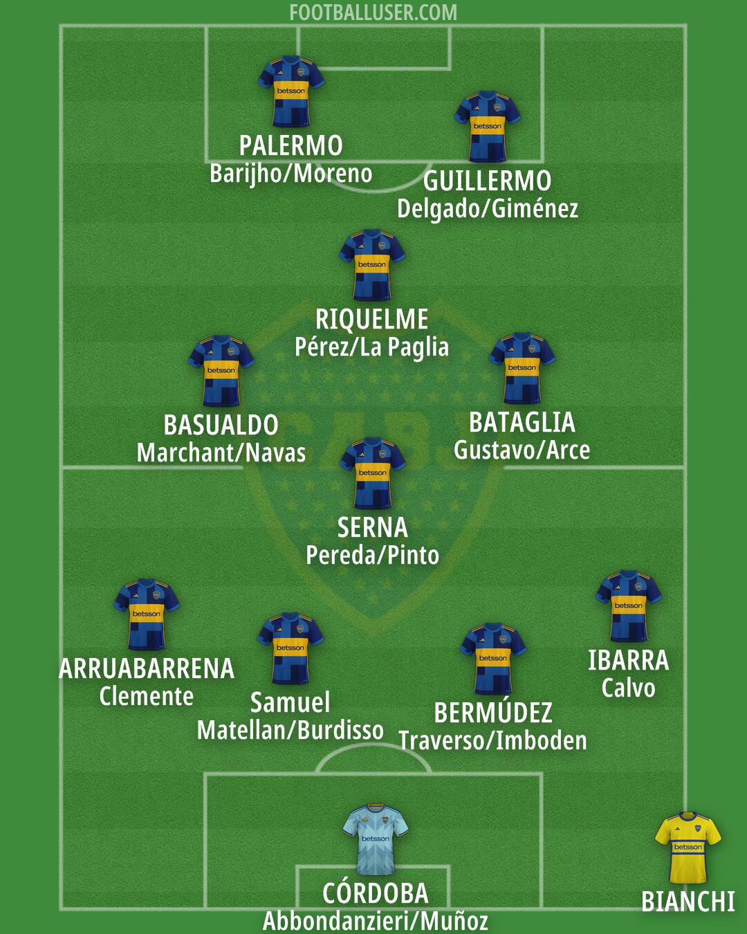Boca Formation 2025