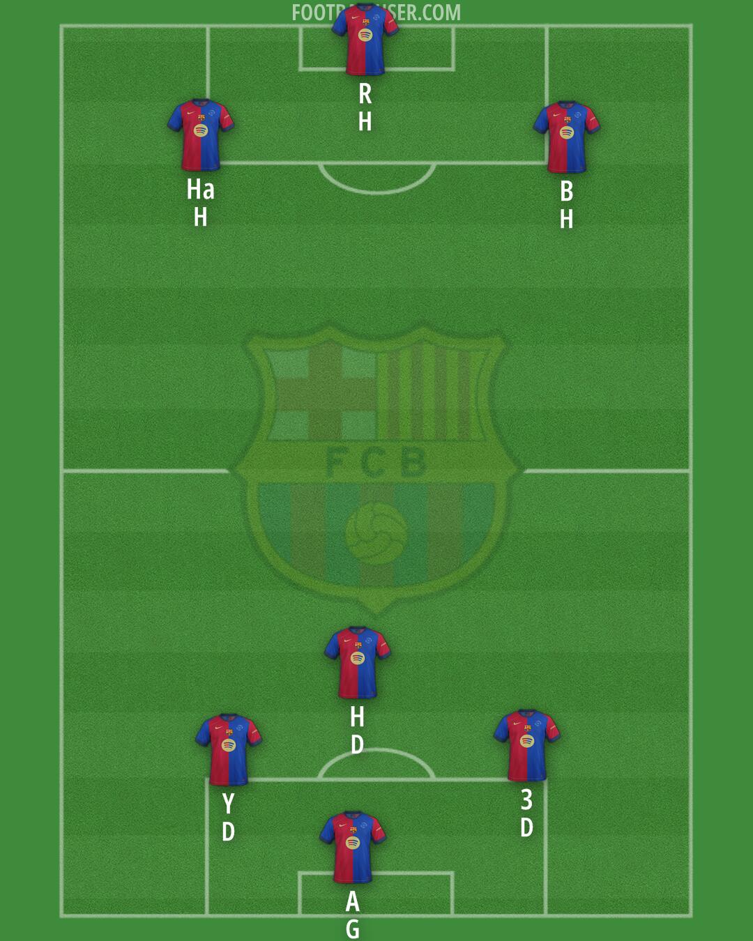 Barcelona Formation 2025