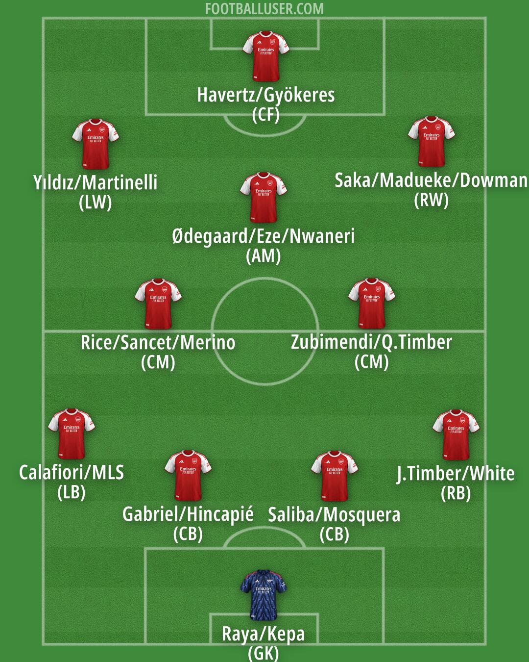 Arsenal Formation 2025