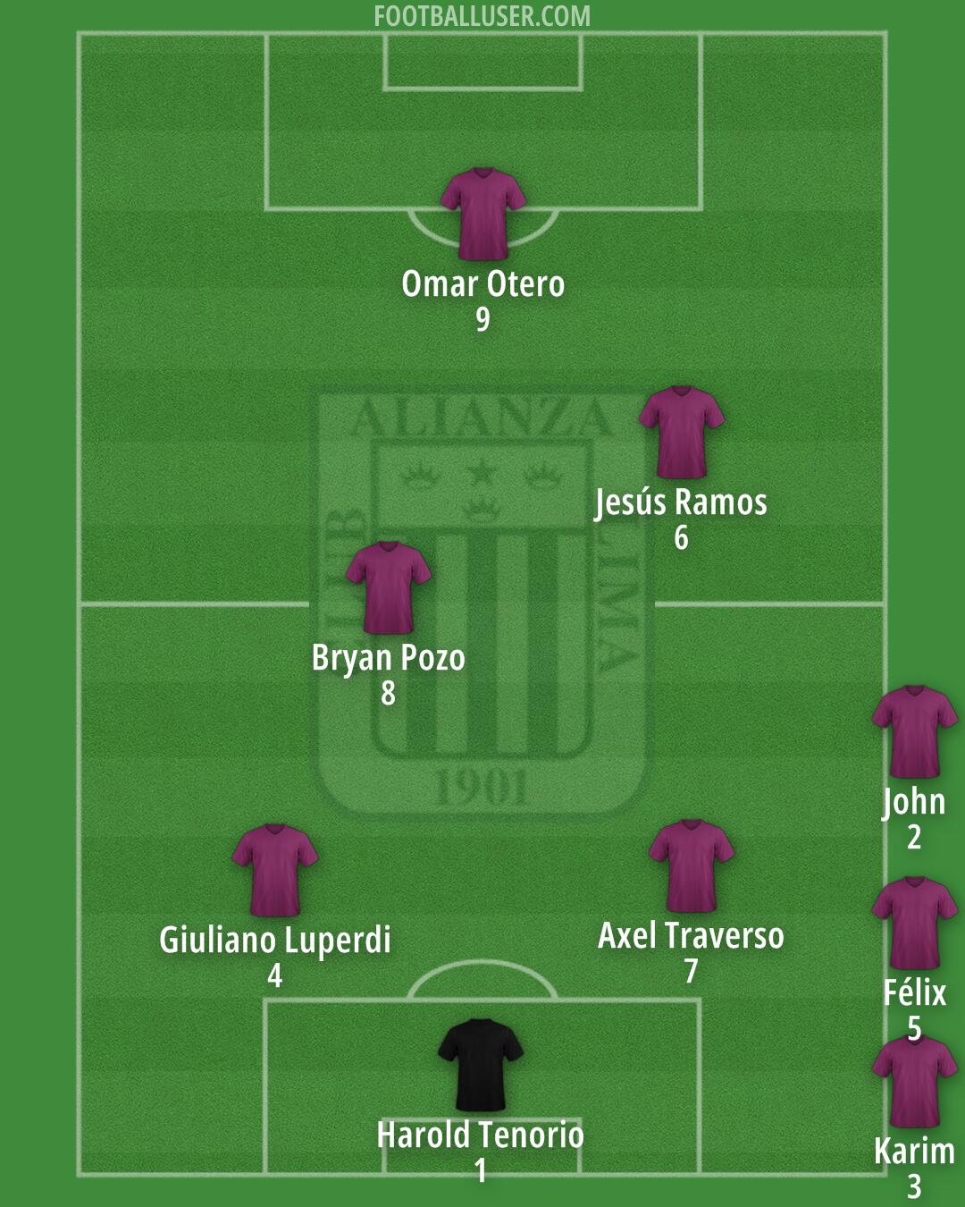 Alianza Formation 2025