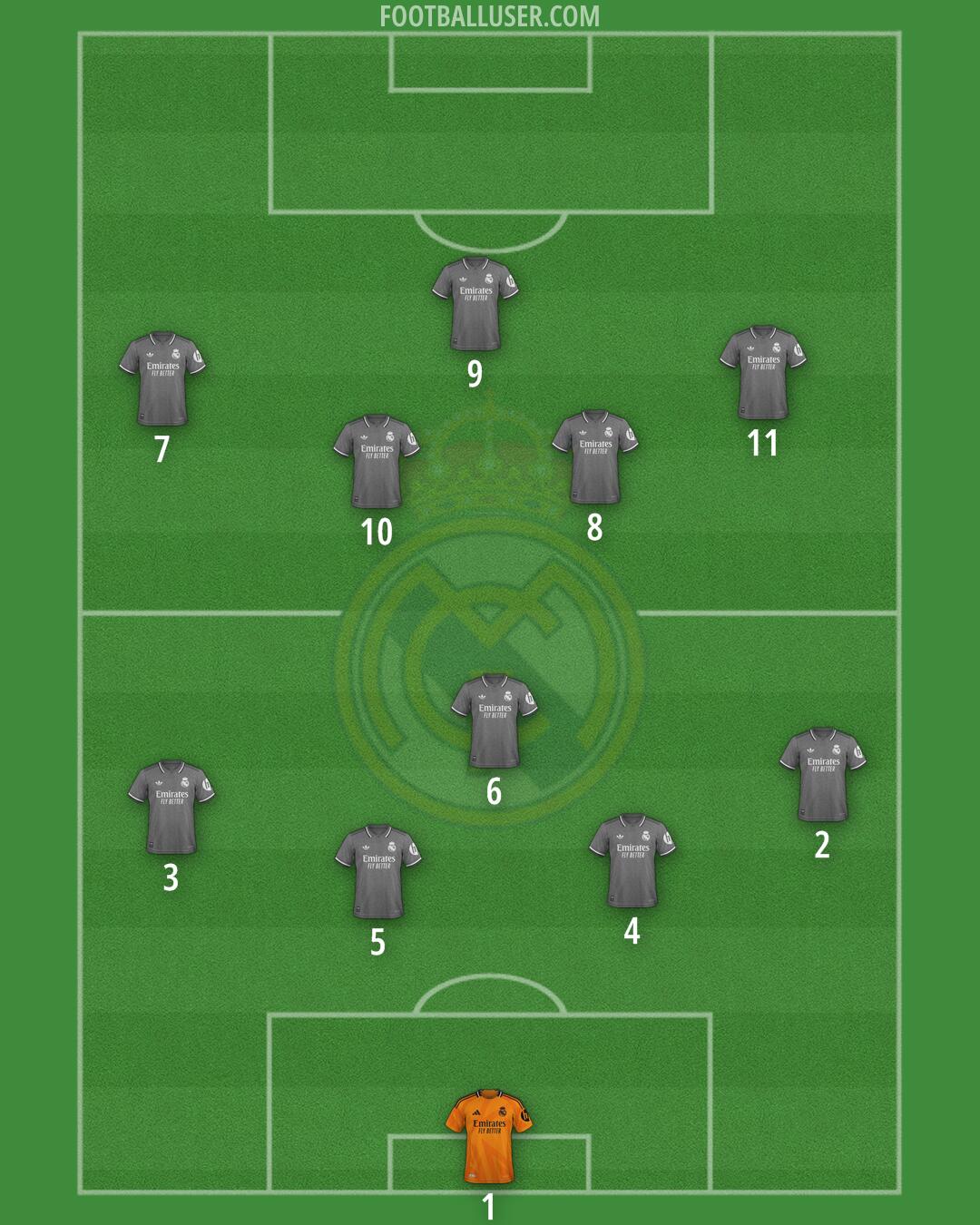 Real Madrid Formation 2025