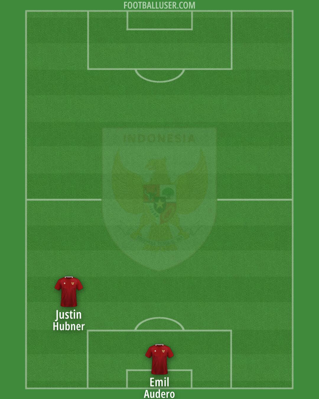 Indonesia Formation 2025