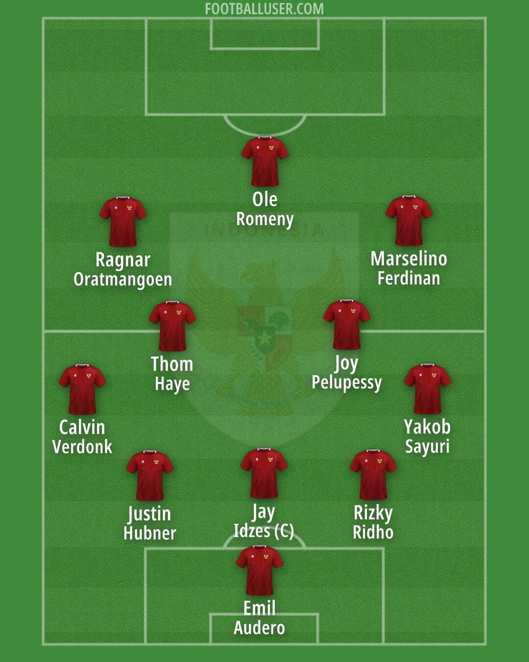 Indonesia Formation 2025