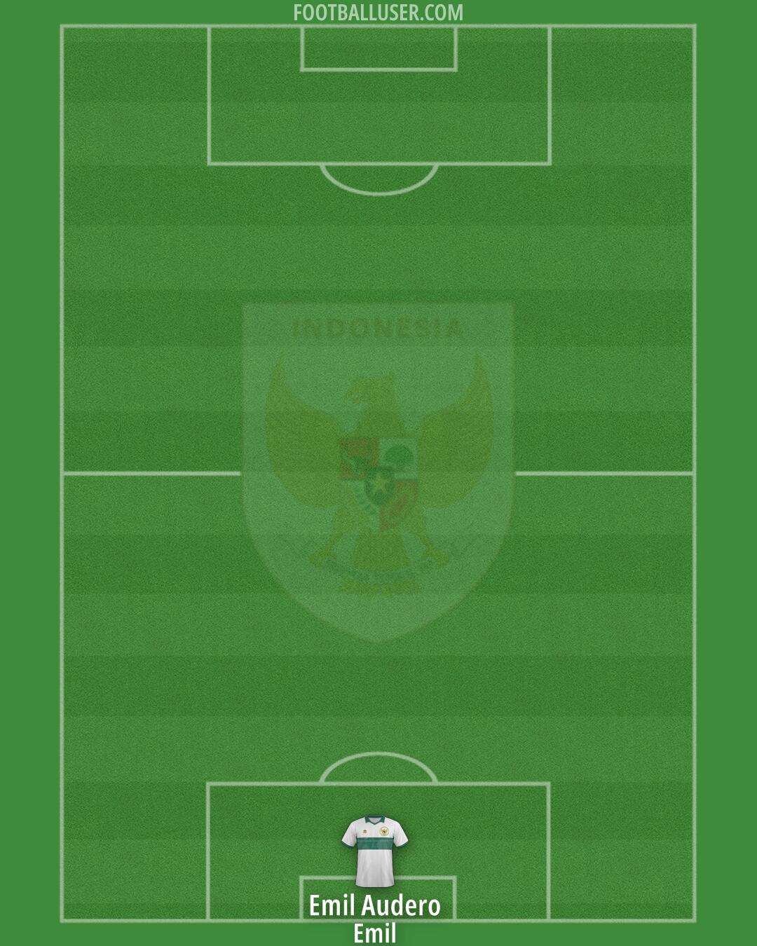 Indonesia Formation 2025
