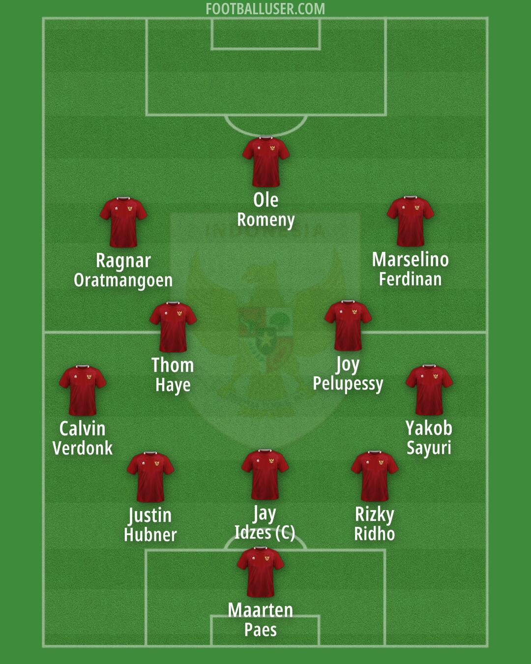 Indonesia Formation 2025