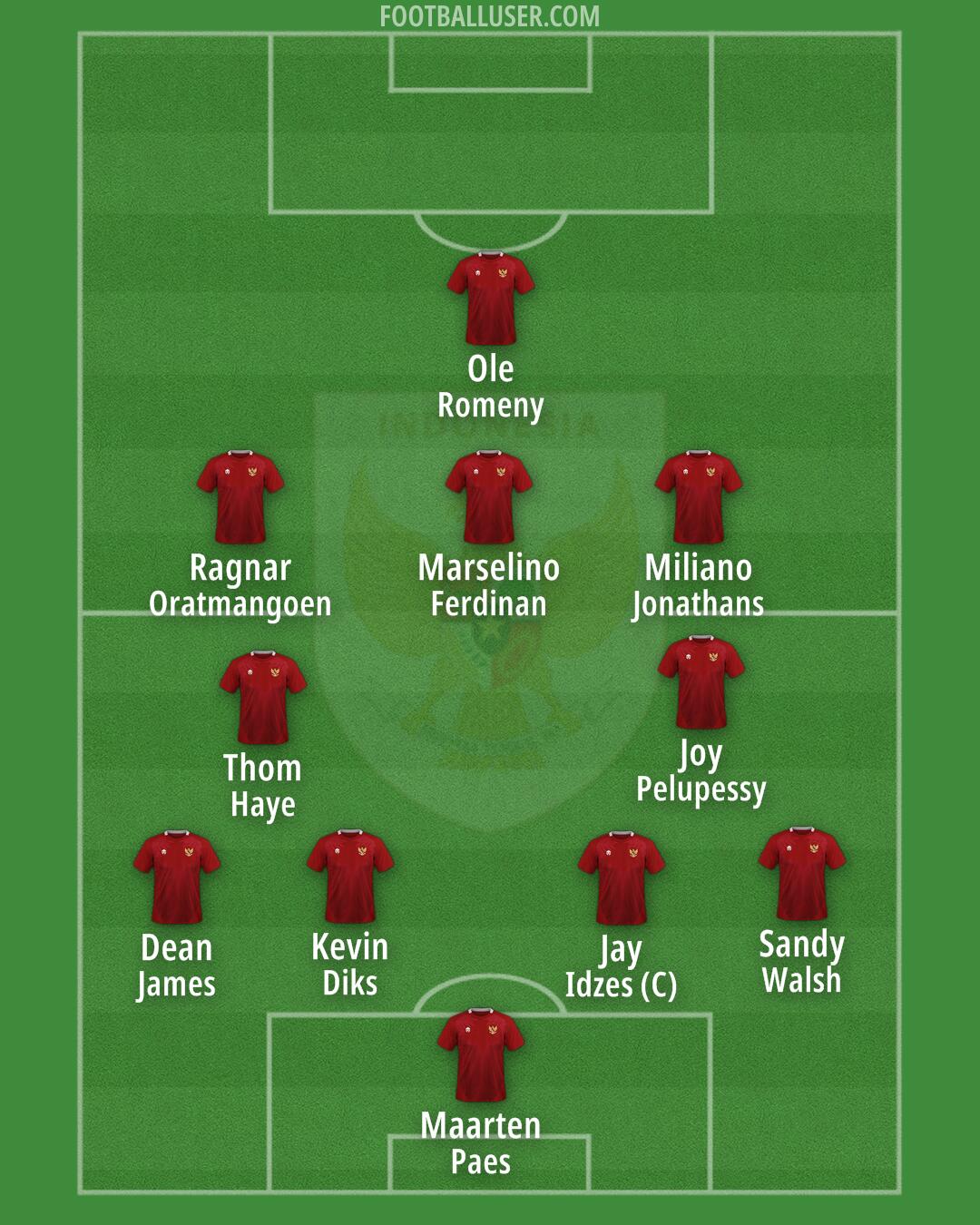 Indonesia Formation 2025
