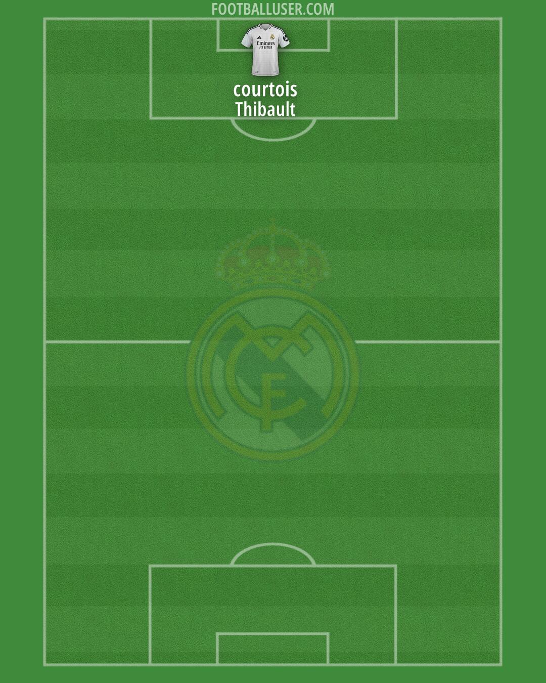 Real Madrid Formation 2025