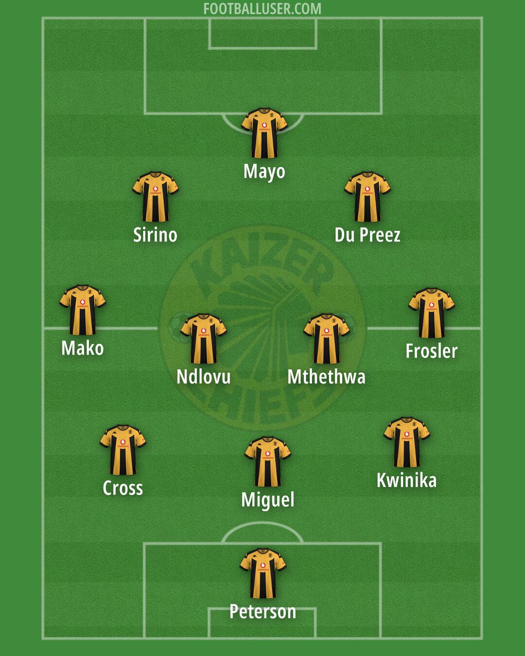Kaizer Chiefs Formation 2025