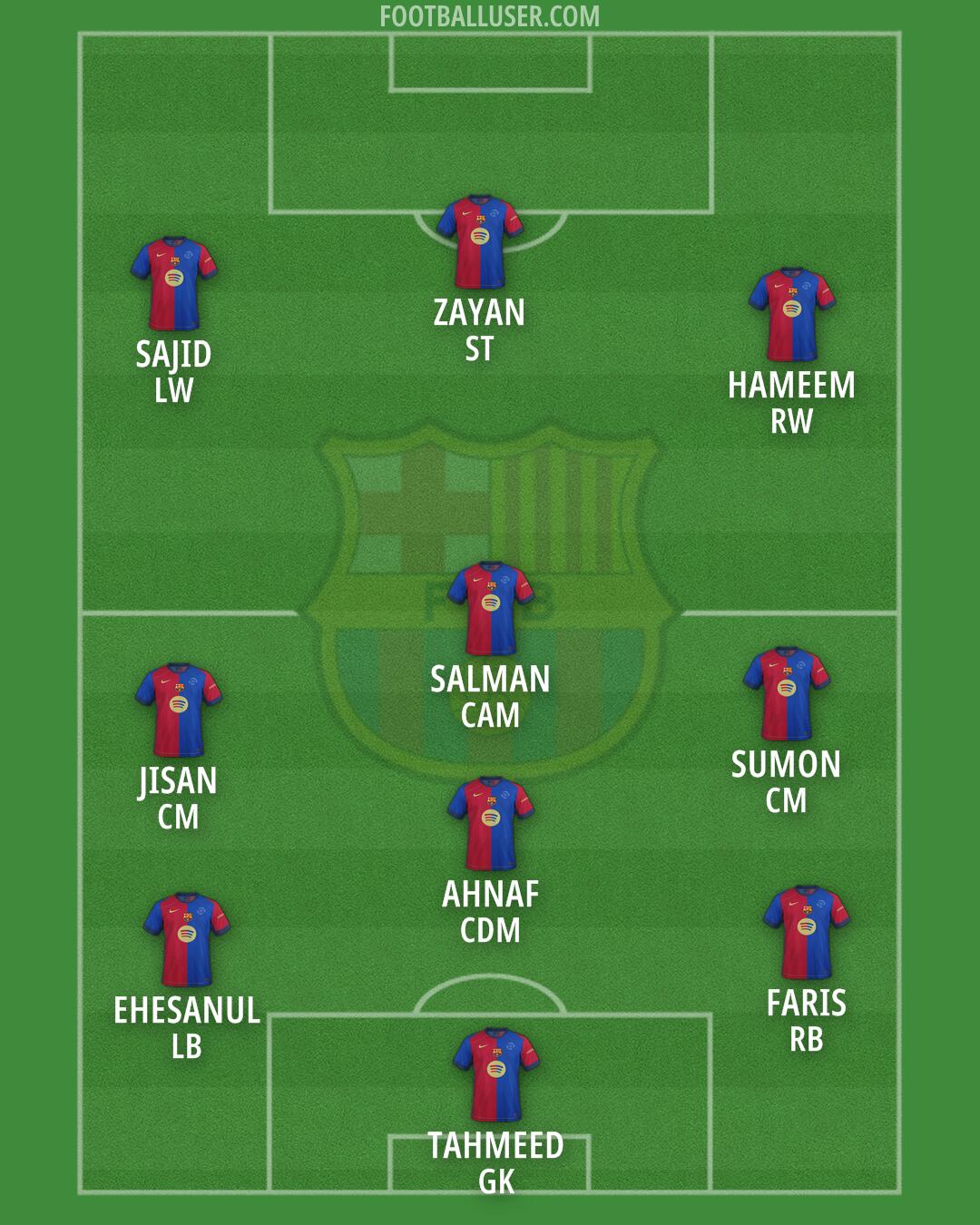 Barcelona Formation 2025