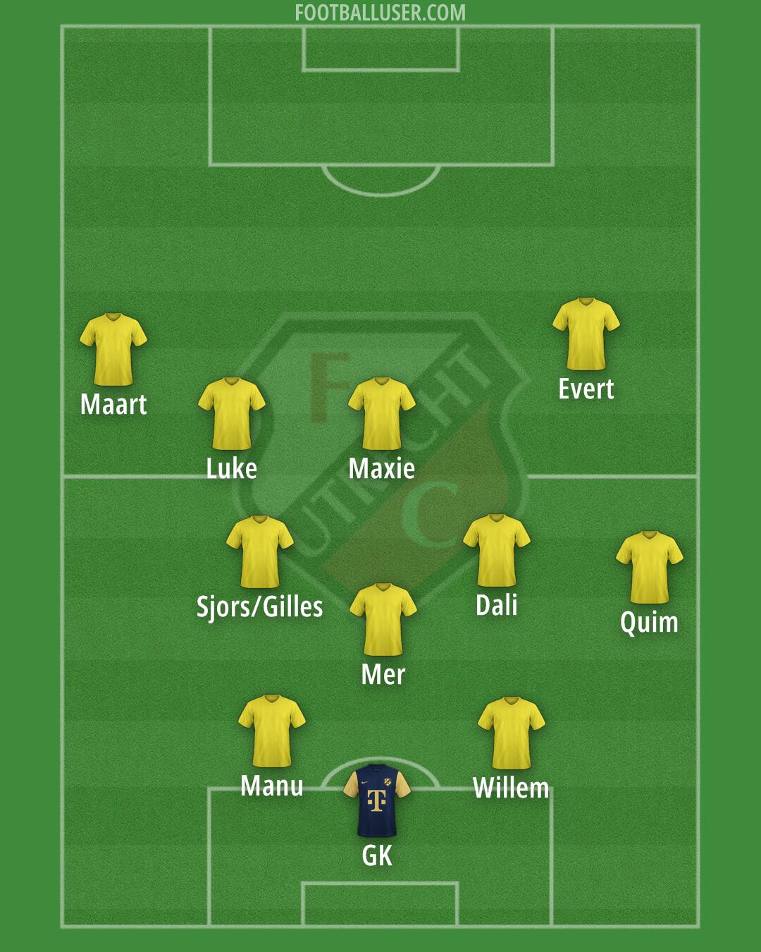FC Utrecht Formation 2025