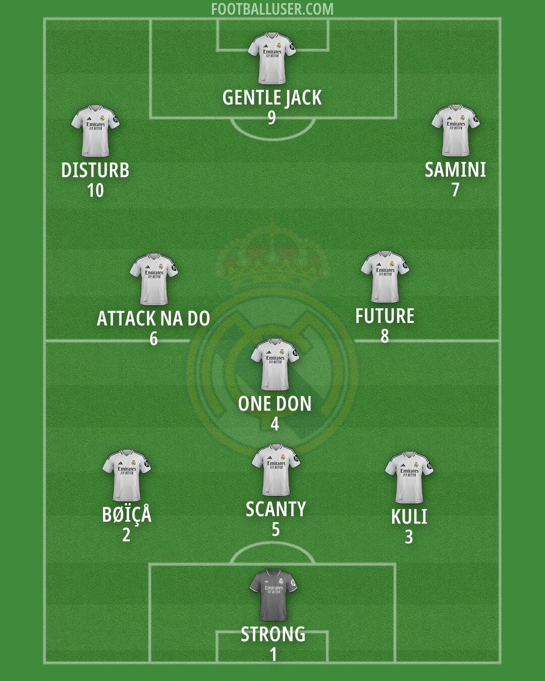 Real Madrid Formation 2025