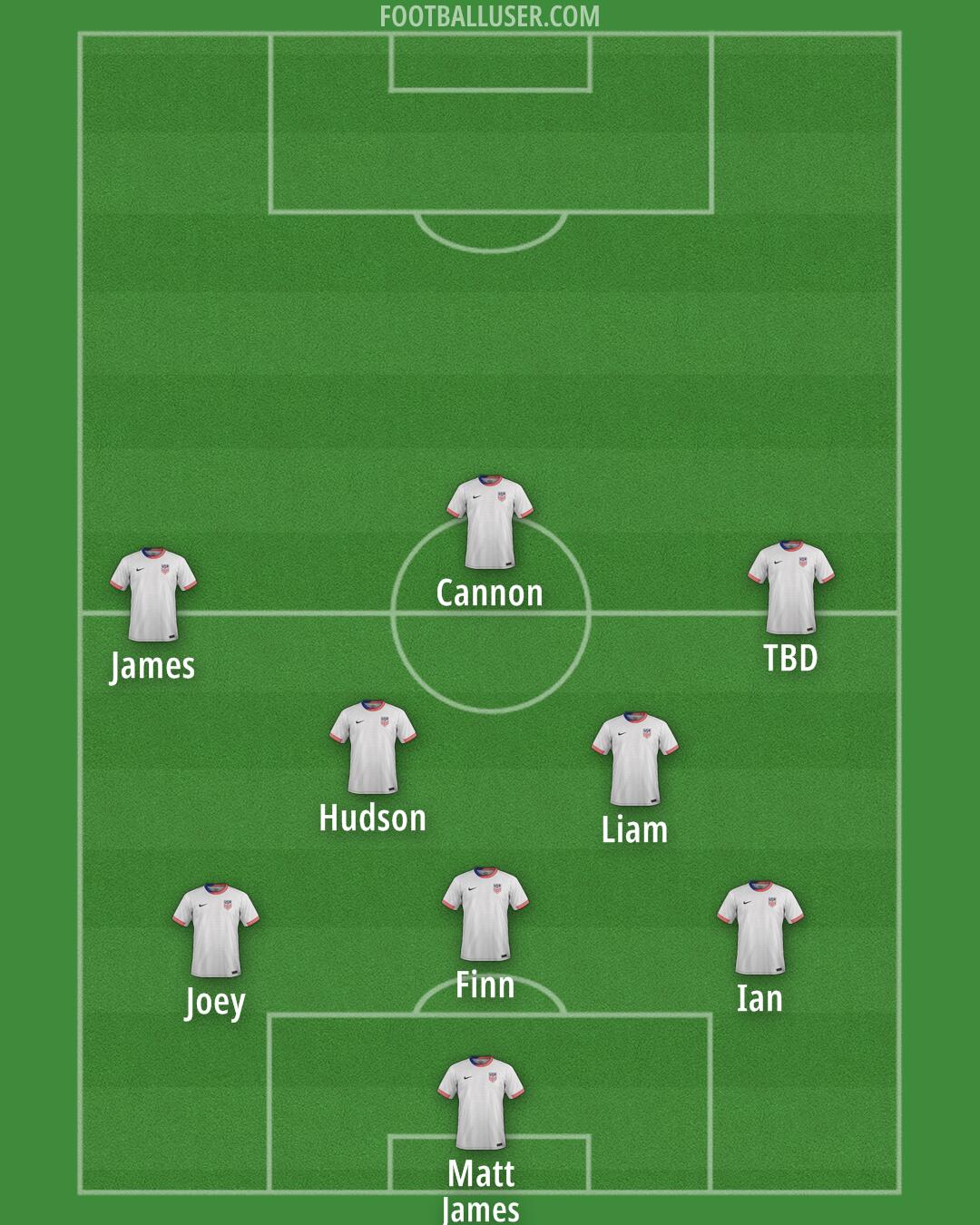 United States Formation 2025